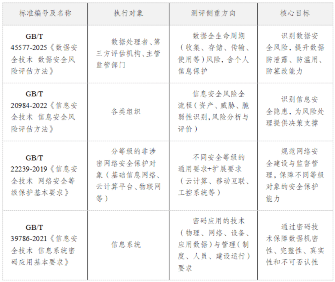 GBT45577-2025《数据安全技术